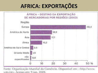 AFRICA: EXPORTAÇÕES
 