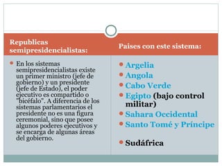 Republicas
semipresidencialistas:
Paises con este sistema:
 En los sistemas
semipresidencialistas existe
un primer ministro (jefe de
gobierno) y un presidente
(jefe de Estado), el poder
ejecutivo es compartido o
"bicéfalo". A diferencia de los
sistemas parlamentarios el
presidente no es una figura
ceremonial, sino que posee
algunos poderes ejecutivos y
se encarga de algunas áreas
del gobierno.
Argelia
Angola
Cabo Verde
Egipto (bajo control
militar)
Sahara Occidental
Santo Tomé y Príncipe
Sudáfrica
 