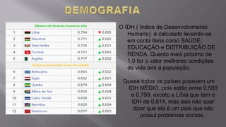 O IDH ( Índice de Desenvolvimento
Humano) é calculado levando-se
em conta itens como SAÚDE,
EDUCAÇÃO e DISTRIBUIÇÃO DE
RENDA. Quanto mais próximo de
1,0 for o valor melhores condições
de vida tem a população.
Quase todos os países possuem um
IDH MÉDIO, pois estão entre 0,500
e 0,799, exceto a Líbia que tem o
IDH de 0,814, mas isso não quer
dizer que ela é um país que não
possui problemas sociais.
 