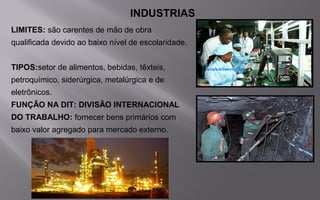 INDUSTRIAS
LIMITES: são carentes de mão de obra
qualificada devido ao baixo nível de escolaridade.
TIPOS:setor de alimentos, bebidas, têxteis,
petroquímico, siderúrgica, metalúrgica e de
eletrônicos.
FUNÇÃO NA DIT: DIVISÃO INTERNACIONAL
DO TRABALHO: fornecer bens primários com
baixo valor agregado para mercado externo.
 