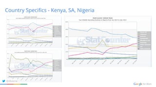 Country Specifics - Kenya, SA, Nigeria
@dkeene
 
