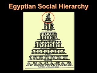 Egyptian Social Hierarchy
 