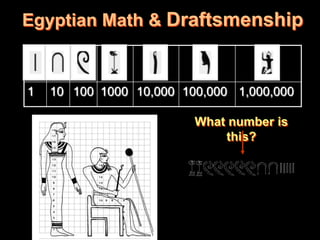 Egyptian Math & Draftsmenship


1   10 100 1000 10,000 100,000 1,000,000

                         What number is
                             this?
 