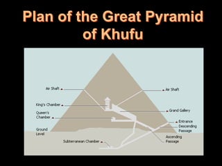 Plan of the Great Pyramid
         of Khufu
 