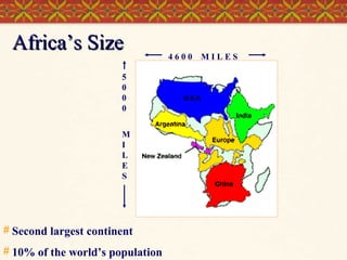 Africa’s Size
5
0
0
0
M
I
L
E
S

# Second largest continent
# 10% of the world’s population

4600

MILES

 