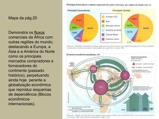 Mapa da pág.20


Demonstra os fluxos
comerciais da África com
outras regiões do mundo,
destacando a Europa, a
Ásia e a América do Norte
como os principais
mercados compradores e
fornecedores do
continente (passado
histórico), perpetuando
ainda hoje perante a
globalização econômica
que reproduz esquemas
de dependência (Blocos
econômicos
internacionais).
 