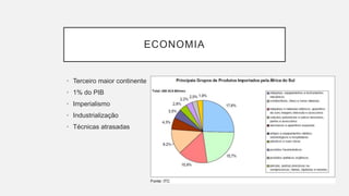 ECONOMIA
• Terceiro maior continente
• 1% do PIB
• Imperialismo
• Industrialização
• Técnicas atrasadas
 