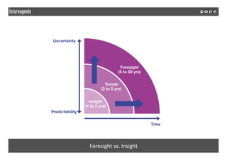 Foresight	vs.	Insight	
 