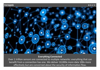 Everything	Connected	
Over	1	trillion	sensors	are	connected	to	mul*ple	networks:	everything	that	can		
beneﬁt	from	a	connec*on	has	one.	We	deliver	10,000x	more	data	100x	more	
eﬀec*vely	but	are	concerned	about	the	security	of	informa*on	ﬂow.		
	
	
 