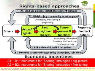 Africa case studies on sharing versus sparing new