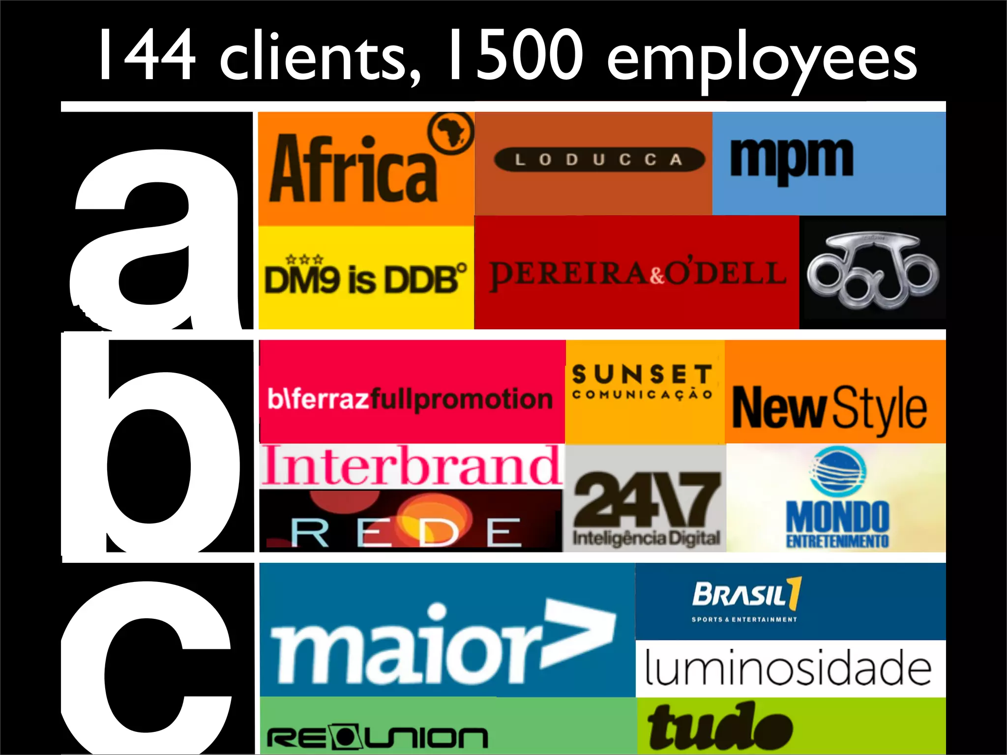 a
144 clients, 1500 employees
b