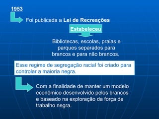 1953

       Foi publicada a Lei de Recreações
                         Estabeleceu

                 Bibliotecas, escolas, praias e
                   parques separados para
                 brancos e para não brancos.

 Esse regime de segregação racial foi criado para
 controlar a maioria negra.

          Com a finalidade de manter um modelo
          econômico desenvolvido pelos brancos
          e baseado na exploração da força de
          trabalho negra.
 