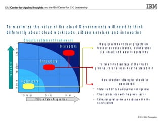 and the IBM Center for CIO Leadership

T o m a x im iz e th e v a lu e o f th e c lo u d G o v e r n m e n ts w ill n e e d to th in k
d iffe r e n tly a b o u t c lo u d w o r k lo a d s , c itiz e n s e r v ic e s a n d in n o v a tio n
C lo u d E n a b le m e n t F r a m e w o r k
C re a te

In n o v a t o r s

T ra n s fo rm
Im p ro v e

V a lu e C h a in

M a n y g o v e r n m e n t c lo u d p r o je c t s a r e
f o c u s e d o n c o n s o lid a t io n , c o lla b o r a t io n
( i. e . e m a il) , a n d w e b s it e o p e r a t io n s

D is r u p t o r s

T o t a k e f u ll a d v a n t a g e o f t h e c lo u d ’s
p r o m is e , c o r e s e r v ic e s m u s t b e p la c e d in it
N e w a d o p t io n s t r a t e g ie s s h o u ld b e
c o n s id e r e d :

O p t im iz e r s
•
Enhance

E x te n d
In v e n t
C itiz e n V a lu e P r o p o s itio n

S t a t ee s a s C SS P t o m u n ic ip a lit ie s a nn d a g e n c ie s
m
ip

•

C lo uu d c o lla b o r a t io n w it h t h e p r iv a t e s e c t o r
io

•

E n tt r e p r e n e u r ia l b u s in e s ss m a n d a t e s w it h in t h e
s t a t e ’s c u ltlt u rr e

© 2014 IBM Corporation

 