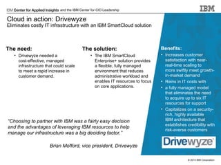 and the IBM Center for CIO Leadership

Cloud in action: Drivewyze

Eliminates costly IT infrastructure with an IBM SmartCloud solution

The need:

The solution:

• Drivewyze needed a
cost-effective, managed
infrastructure that could scale
to meet a rapid increase in
customer demand.

• The IBM SmartCloud
Enterprise+ solution provides
a flexible, fully managed
environment that reduces
administrative workload and
enables IT resources to focus
on core applications.

“Choosing to partner with IBM was a fairly easy decision
and the advantages of leveraging IBM resources to help
manage our infrastructure was a big deciding factor.”

Benefits:
• Increases customer
satisfaction with nearreal-time scaling to
more swiftly meet growthin-market demand
• Reins in IT costs with
• a fully managed model
that eliminates the need
to acquire up to six IT
resources for support
• Capitalizes on a securityrich, highly available
IBM architecture that
establishes credibility with
risk-averse customers

Brian Mofford, vice president, Drivewyze
© 2014 IBM Corporation

 