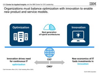 and the IBM Center for CIO Leadership

Organizations must balance optimization with innovation to enable
new product and service models.

Innovation

Optimization
Next generation
of hybrid architectures

Innovation drives need
for continuous IT
optimization
1

CIO1

New economics of IT
fuels investments in
innovation

CMO2

Chief information officer (CIO); 2Chief marketing officer (CMO)
© 2014 IBM Corporation

 