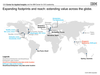 and the IBM Center for CIO Leadership

Expanding footprints and reach: extending value across the globe.
Amsterdam,
The Netherlands
Ehningen,
Germany
Winterthur,
Switzerland
Seattle, U.S.A
San Jose, U.S.A
Boulder, U.S.A

Toronto, Canada
Washington, DC, U.S.A
Raleigh, U.S.A

Montpellier, France
Barcelona, Spain

Tokyo,
Japan

Dallas(6), U.S.A
Houston(2), U.S.A
Singapore
)Enterprise, SoftLayer(

Sao Paulo, Brazil

Legends
SmartCloud Enterprise and SmartCloud
Enterprise+ data centers
SmartCloud Enterprise only data center location
SoftLayer data center location
SmartCloud Enterprise+ only data center location

Sydney, Australia

© 2014 IBM Corporation

 
