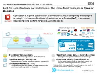 and the IBM Center for CIO Leadership

Look for Open standards, no vendor lock-in; The OpenStack Foundation is Open for
Business
OpenStack is a global collaboration of developers & cloud computing technologists
working to produce an ubiquitous Infrastructure as a Service (IaaS) open source
cloud computing platform for public & private clouds.
Platinum Sponsors

Gold Sponsors

APR
2012

30 UGs

47 UGs

JAN
2013

As of

As of

Exponential growth in participation

2600 5600+ Individuals
Individuals

OpenStack Compute (core)

OpenStack Image Service (shared service)

OpenStack Object Store (core)

OpenStack Identity (shared service)

Provision and manage large networks of virtual machines
Create petabytes of secure, reliable storage using standard HW

OpenStack Dashboard (core)

Enables administrators and users to access & provision cloudbased resources through a self-service portal.

Catalog and manage massive libraries of server images

Unified authentication across all OpenStack projects and
integrates with existing authentication systems.

Code available under Apache 2.0 license. Design tenets – scale &
elasticity, share nothing & distribute everything

http://openstack.org

© 2014 IBM Corporation

 