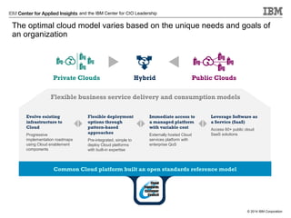and the IBM Center for CIO Leadership

The optimal cloud model varies based on the unique needs and goals of
an organization

Private Clouds

Hybrid

Public Clouds

Flexible business service delivery and consumption models
Evolve existing
infrastructure to
Cloud
Progressive
implementation roadmaps
using Cloud enablement
components

Flexible deployment
options through
pattern-based
approaches
Pre-integrated, simple to
deploy Cloud platforms
with built-in expertise

Immediate access to
a managed platform
with variable cost
Externally hosted Cloud
services platform with
enterprise QoS

Leverage Software as
a Service (SaaS)
Access 60+ public cloud
SaaS solutions

Common Cloud platform built an open standards reference model

© 2014 IBM Corporation

 