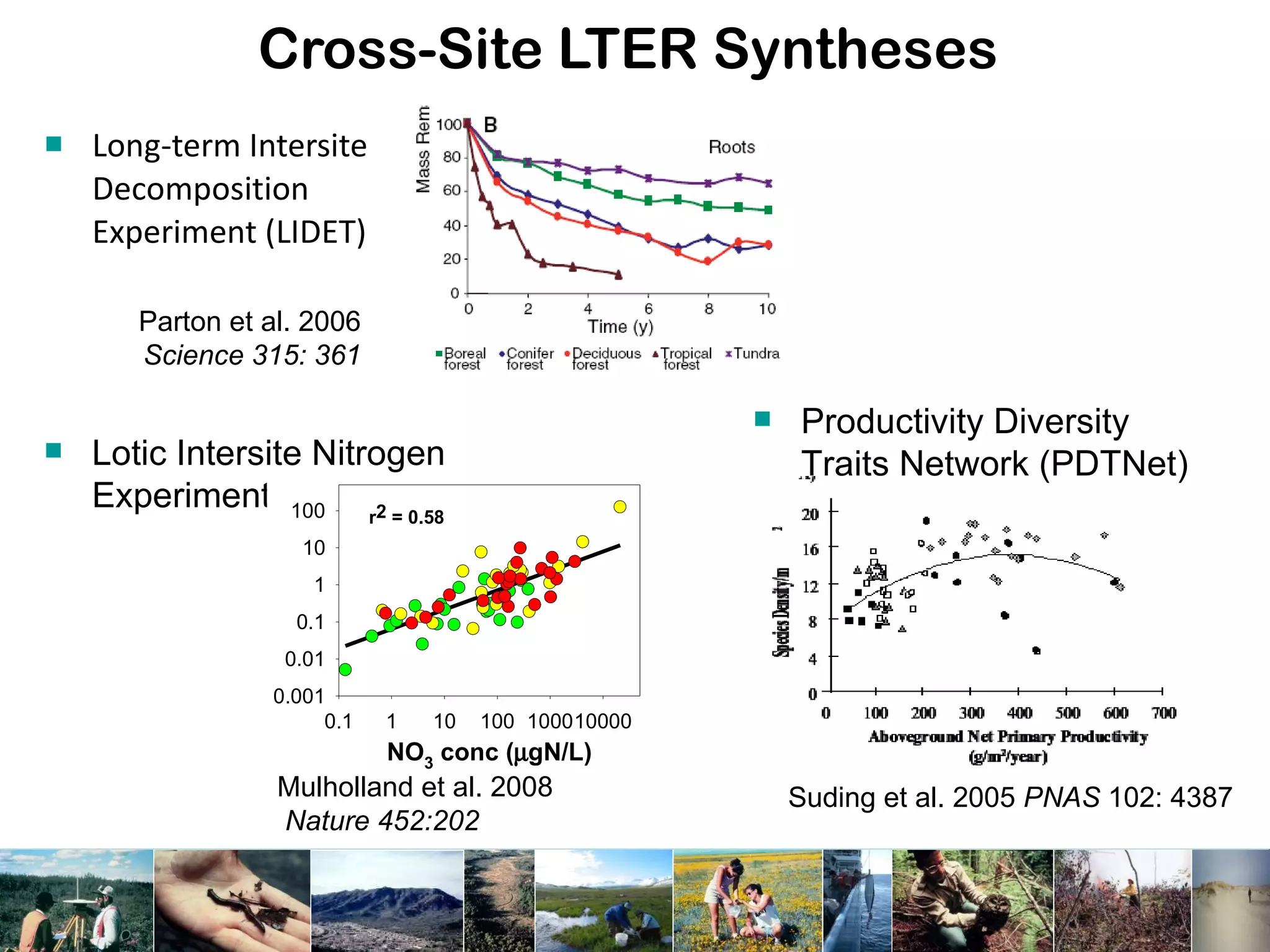 Cross-Site LTER Syntheses  Long-term Intersite Decomposition Experiment (LIDET) Parton et al. 2006  Science 315: 361 Lotic Intersite Nitrogen Experiment (LINX) Mulholland et al. 2008   Nature 452:202 Suding et al. 2005  PNAS  102: 4387 Productivity Diversity Traits Network (PDTNet) 