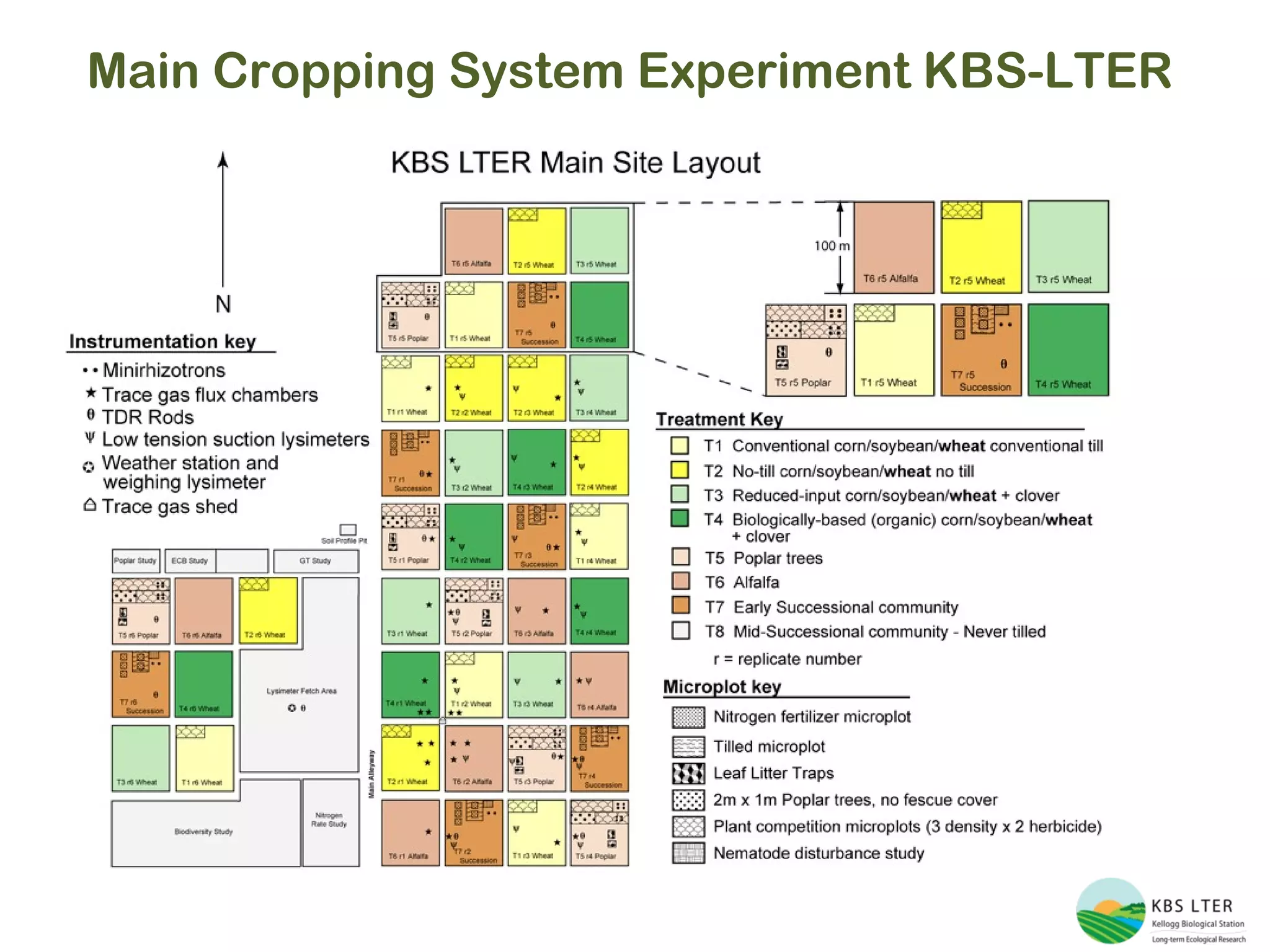 Main Cropping System Experiment KBS-LTER 