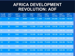 AfricaMineralsManufacturingPlantCitiesDevelopmentClub.pdf