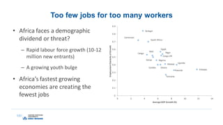 Too few jobs for too many workers
• Africa faces a demographic
dividend or threat?
– Rapid labour force growth (10-12
million new entrants)
– A growing youth bulge
• Africa’s fastest growing
economies are creating the
fewest jobs
Ethiopia
Uganda
Rwanda
Tanzania
Malawi
Niger
Congo DR
Ghana
Egypt
Zambia
NigeriaKenya
Mali
South Africa
Congo
Senegal
Cameroun
0
0.1
0.2
0.3
0.4
0.5
0.6
0.7
0.8
0.9
0 2 4 6 8 10 12 14
EmploymentElasticityofGrowth
AverageGDP Growth (%)
 