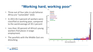 “Working hard, working poor”
• Three out of four jobs in sub-Saharan
Africa are “vulnerable” (ILO)
• In 2011 81.5 percent of workers were
classified as working poor, compared
to the world average of 39.1 percent
• Less than 20 percent of Africa’s young
workers find places in wage
employment.
• The parallels with the Middle East are
disturbing
 