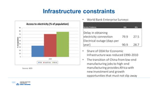 Infrastructure constraints
• World Bank EnterpriseSurveys:
• Share of ODA for Economic
Infrastructurewas reduced 1990-2010
• The transition of China fromlow-end
manufacturing jobs to high-end
manufacturing providesAfrica with
new investment and growth
opportunities that must not slip away
Service Problems SSA DCs
Delay in obtaining
electricity connection 79.9 27.5
Electrical outage (days per
year) 90.9 28.7
Source: WDI
 