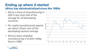 Ending up where it started
Africa has deindustrialized since the 1980s
• Africa’s share of manufacturing in
GDP is less than half of the
average for all developing
countries
• Per capita manufactured exports
are about 10 per cent of the
developing country average
• Africa’s share of global
manufacturing is smaller today
than in 1980
5
6
7
8
9
10
11
12
13
14
15
1960 1965 1970 1975 1980 1985 1990 1995 2000 2005 2010
PercentofGDP
 
