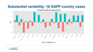 Substantial variability: 16 GAPP country cases
 