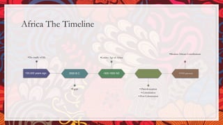 Africa The Timeline
100,000 years ago
•The cradle of life
3000 B.C.
•Egypt
•300-1600 AD
•Golden Age of Africa
•-Precolonization
•-Colonization
•-Post Colonization
•1950-present
•Modern African Contributions
 