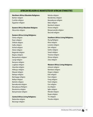 11
AfRiCAn RELigion As mAnifEsTED By AfRiCAn EThniCiTiEs
Northern Africa Obsolete Religions:
Berber religion
cushite religion
egyptian religion
Eastern Africa Obsolete Religion:
Aksumite religion
Eastern Africa Living Religions:
dinka religion
nuer religion
Shilluk religion
galla religion
Acholi religion
Ateso religion
Baganda religion
Bagisu religion
Banyankore religion
langi religion
Banyoro religion
lugbara religion
Akamba religion
Akikuyu religion
Maasai religion
Bahaya religion
Bachagga religion
Baﬁpa religion
Bahehe religion
Bamakonda religion
Banyakyusa religion
Basukuma religion
Banyamwezi religion
Central Africa Living Religions:
Babemba religion
Bacongo religion
Baluba religion
Bandembu religion
Banyakyusa religion
Baka religion
Bambuti religion
Shona religion
Banyarwanda religion
Barundi religion
Southern Africa Living Religions:
!Kung religion
Khoi religion
lovedu religion
San religion
Sotho religion
Swazi religion
Tswana religion
Xhosa religion
Zulu religion
Western Africa Living Religions:
Ashanti religion
Bambara religion
dogon religion
edo religion
ewe religion
fang religion
fanti religion
fon religion
ga religion
igbo religion
Mende religion
nupe religion
Tiv religion
Yoruba religion
introduction: Africa and its People
 