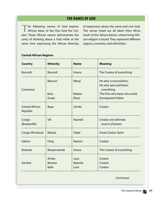 43
ThE nAmEs of goD
The following names of god express
African ideas of the one god the cre-
ator. These African names demonstrate the
unity of thinking about a god while at the
same time expressing the African diversity
of expression about the same and one god.
The names listed are all taken from Africa
south of the Sahara desert, where living Afri-
can religion is found. They represent diﬀerent
regions, countries, and ethnicities.
Central African Regions
Country Ethnicity Name Meaning
Burundi Barundi imana The creator of everything
Bamum njinyi He who is everywhere;
He who sees and hears
cameroon everything
Bulu Mabee The one who bears the world
duala ebasi omnipotent father
central African Baya Zambi creator
republic
congo Vili nzambi creator and ultimate
(Brazzaville) source of power
congo (Kinshasa) Baluba Vidye great creator Spirit
gabon fang nyame creator
rwanda Banyarwanda imana The creator of everything
Ambo leza creator
Zambia Barotse nyambi creator
Baila leza creator
The Supreme Being
(continues)
 