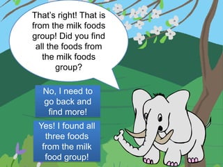 That’s right! That is
from the milk foods
group! Did you find
 all the foods from
   the milk foods
       group?

   No, I need to
   go back and
    find more!
 Yes! I found all
   three foods
  from the milk
   food group!
 