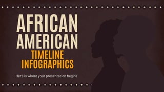 AFRICAN
AMERICAN
TIMELINE
INFOGRAPHICS
Here is where your presentation begins
 