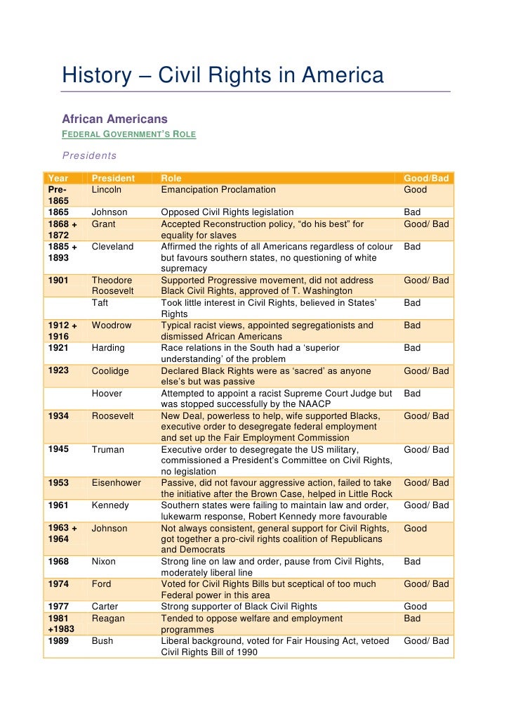 Civil Rights Era Timeline Latin America 71