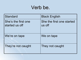 Habitual Be Examples African american vernacular english | PPT