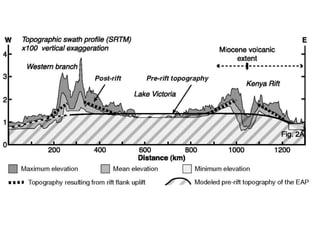 Rift Valley formation.pptx