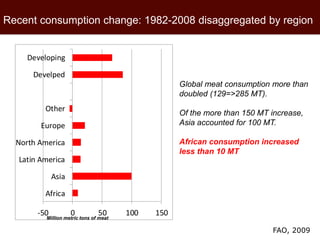 African beef and sheep markets: Situation and drivers