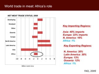 World trade in meat: Africa’s role

   NET MEAT TRADE STATUS, 2008

   Developing

     Develped
                         ...