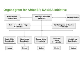 African BioGenome Project (AfricaBP) | PDF