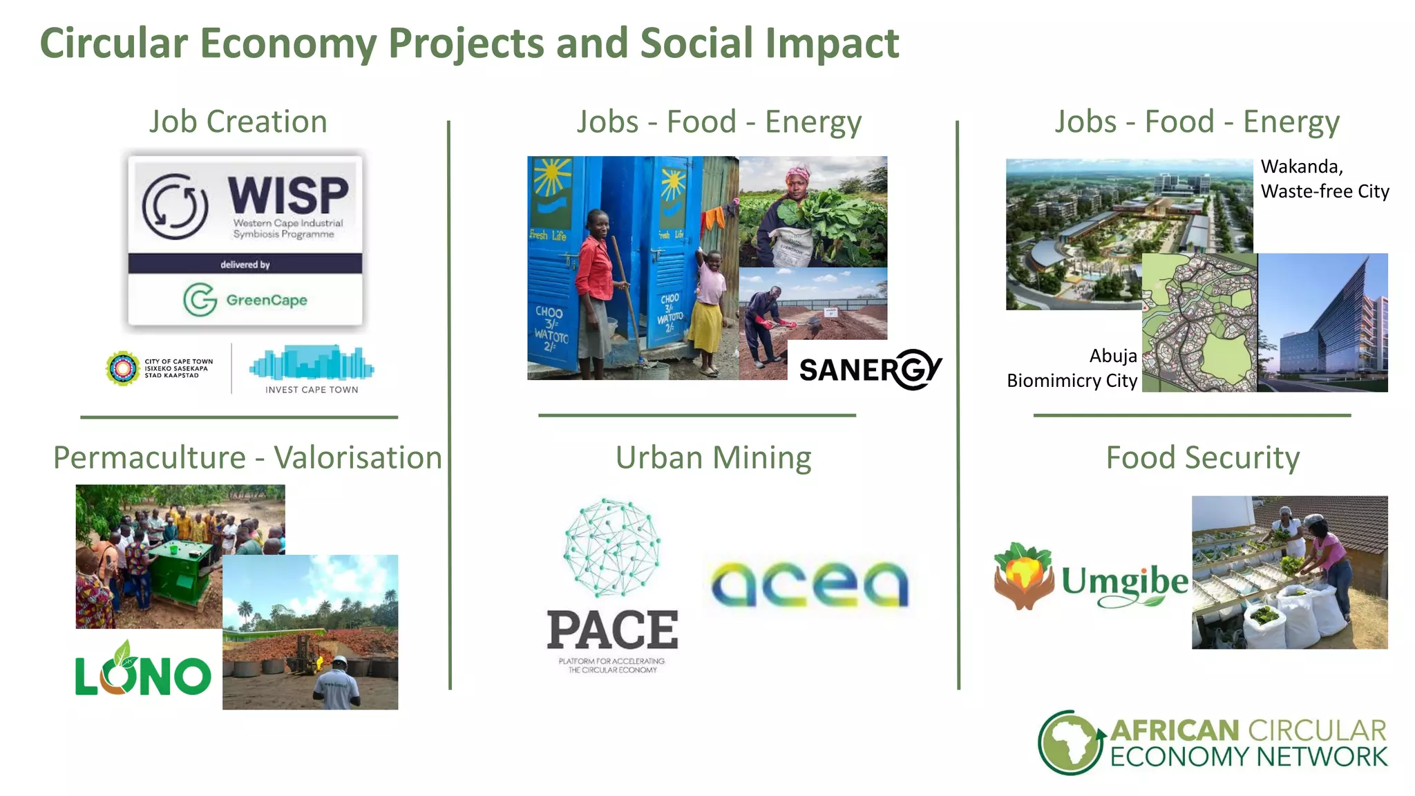African Circular Economy Network | PDF | Africa Travel | Travel Locations