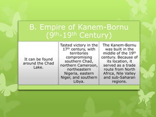 B. Empire of Kanem-Bornu
(9th-19th Century)
It can be found
around the Chad
Lake.
Tasted victory in the
17th century, with
territories
compromising
southern Chad,
northern Cameroon,
northeastern
Nigeria, eastern
Niger, and southern
Libya.
The Kanem-Bornu
was built in the
middle of the 19th
century. Because of
its location, it
served as a trade
route from North
Africa, Nile Valley
and sub-Saharan
regions.
 