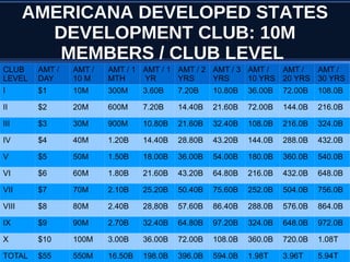 AfricanCountries$TrillionDevelopmentClub.pdf