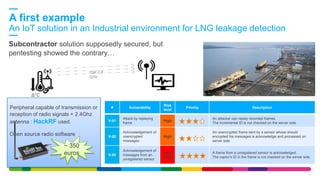 A first example
An IoT solution in an Industrial environment for LNG leakage detection
11
Peripheral capable of transmission or
reception of radio signals + 2.4Ghz
antenna : HackRF used.
Open source radio software
~ 350
euros
Δ°C
# Vulnerability
Risk
level
Priority Description
V-01
Attack by replaying
frame
High
An attacker can replay recorded frames.
The incremental ID is not checked on the server side.
V-02
Acknowledgement of
unencrypted
messages
High
An unencrypted frame sent by a sensor whose should
encrypted his messages is acknowledge and processed on
server side.
V-03
Acknowledgement of
messages from an
unregistered sensor
Very
High
A frame from a unregistered sensor is acknowledged.
The captor’s ID in the frame is not checked on the server side.
Subcontractor solution supposedly secured, but
pentesting showed the contrary…
 