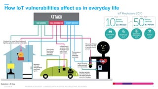 How IoT vulnerabilities affect us in everyday life
07/03/2018 AWARENESS SESSION - CYBERSECURITY IN OFFICE AND INDUSTRIAL NETWORKS 7
 