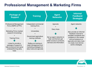 Professional Management
Firms (KMPG & PFK)
+
Marketing Firms (market
research & branding)
+
Training Firms
Linked to provide a
package of support to
help turnaround and grow
underperforming dairy
hubs
Independent commercial
training firms
+
Universities
+
Government agriculture
training institutes
Rolling out training in
retail management and
marketing strategies for
dairy hubs and agrovets
Agrovets
+
Dairy Hubs
Set up agent networks to
help rural farmers get
better access to products,
services and information
Agent networks
Also provide an informal
feedback channel to
escalate complaints and
problems in the market
and put pressure on
agrovets and dairy hubs
to create more farmer-
centric strategies
Package of
Support
Training
Agent
Networks
Informal
Feedback/
Strategies
Professional Management & Marketing Firms
Business Solutions to Poverty TechnoServe | 10
 