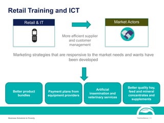 Retail Training and ICT
Business Solutions to Poverty TechnoServe | 11
Retail & IT Market Actors
More efficient supplier
and customer
management
Better quality hay,
feed and mineral
concentrates and
supplements
Marketing strategies that are responsive to the market needs and wants have
been developed
Artificial
insemination and
veterinary services
Payment plans from
equipment providers
Better product
bundles
 