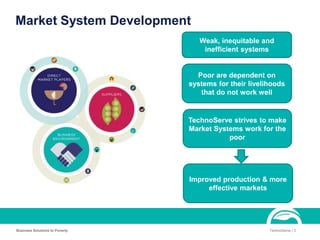 Business Solutions to Poverty TechnoServe | 3
Market System Development
Improved production & more
effective markets
Weak, inequitable and
inefficient systems
Poor are dependent on
systems for their livelihoods
that do not work well
TechnoServe strives to make
Market Systems work for the
poor
 