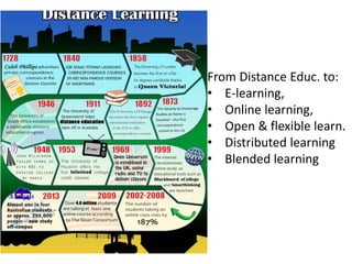 From Distance Educ. to:
• E-learning,
• Online learning,
• Open & flexible learn.
• Distributed learning
• Blended learning
 